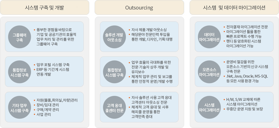 개요